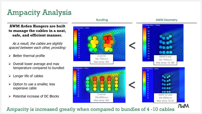 cable math ampacity analysis