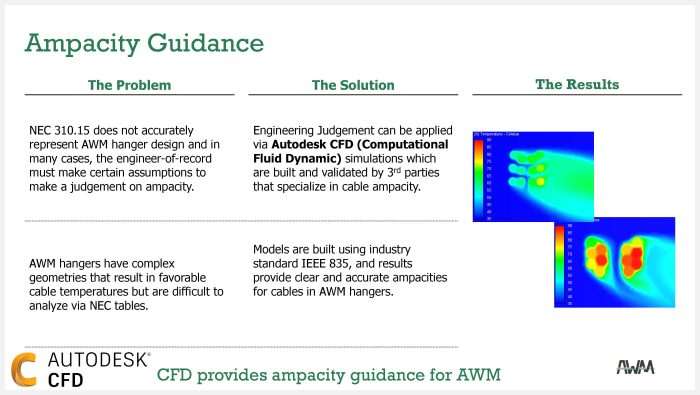 cable math ampacity guidance