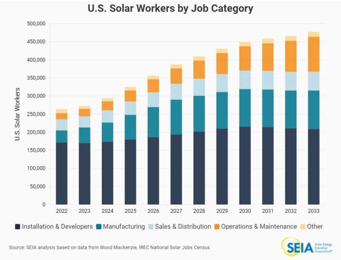 solar workforce