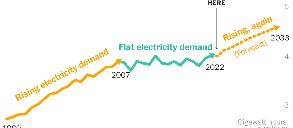 2024-02-12-end-of-flat-electricity-era-index-facebookJumbo-v22.png