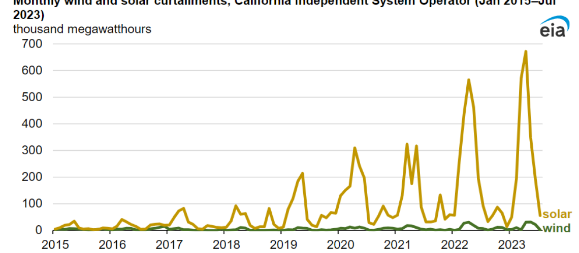 EIA.png