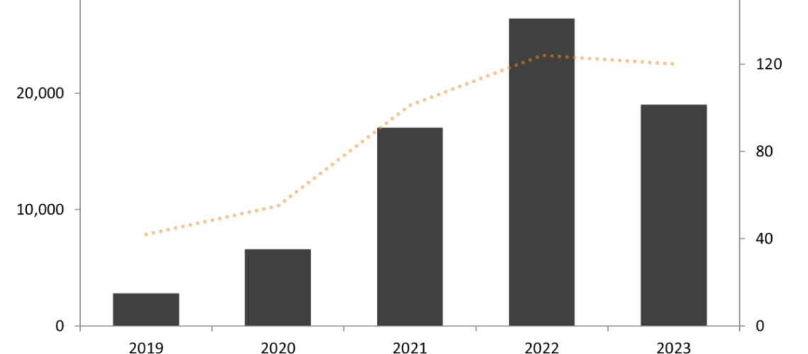 Energy-Storage-Corporate-Funding-2019-2023-1200x835.png