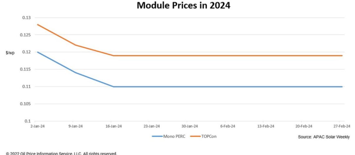 Module-Prices-in-2024.v11-1536x718-1-1200x561.jpg