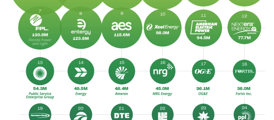 NPUC-30-largest-utilities-by-generation-mix.png