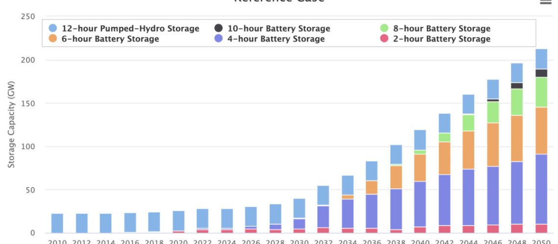 NREL-Storage-Futures-Study-key-learnings-image-1200x602.jpg