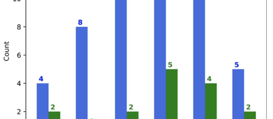 PNNL-deferral-of-secondary-transformer-upgrades.jpg