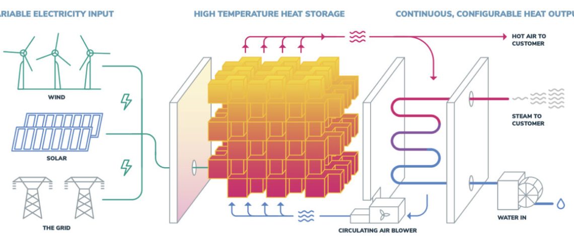 Rondo-Energy-firebricks-graphicNEW-1200x494.jpg