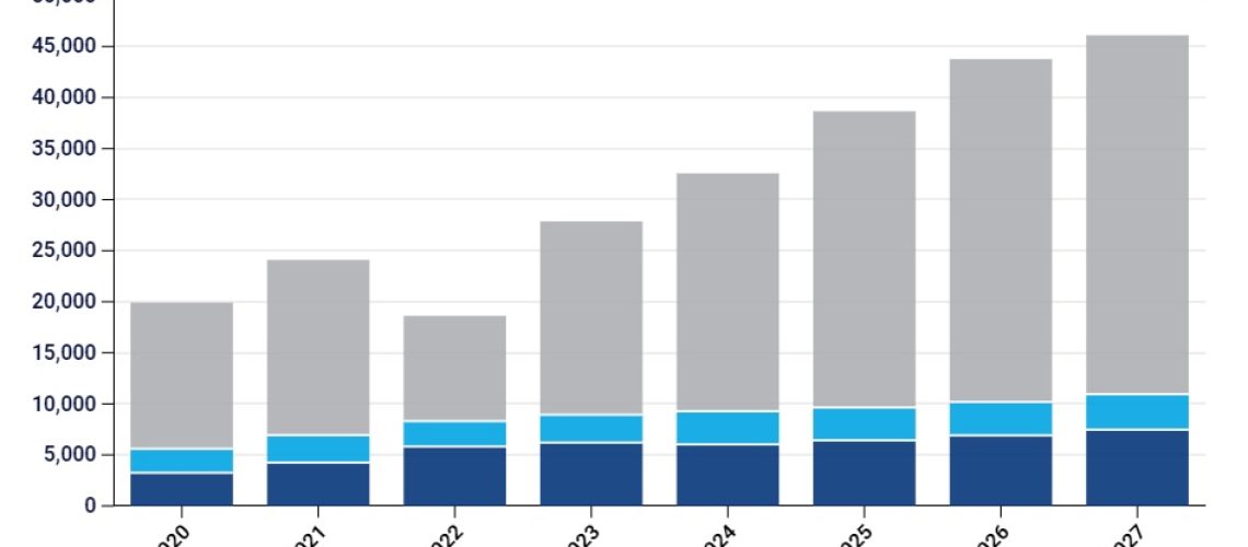 SEIA-WoodMac-Solar-Market-Insight-Q4-2022.jpg