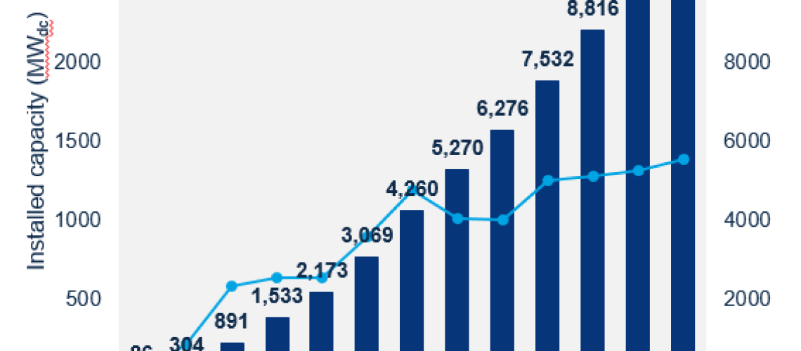 Wood-Mackenzie-Graph-2.png