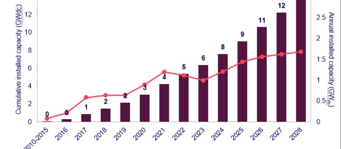 Wood-McKenzie-graph.jpg