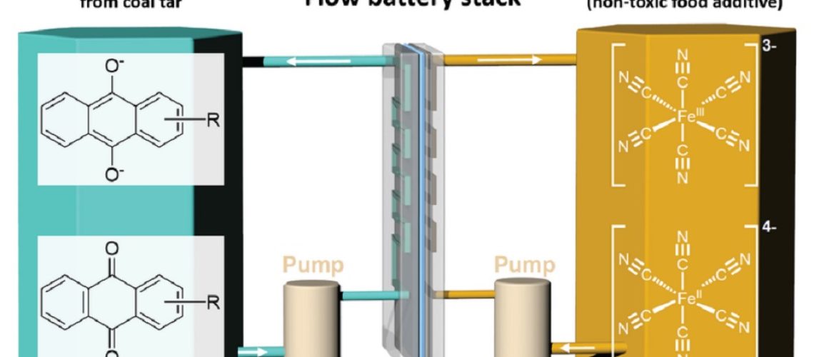 quinone-flow-battery-schematic1000.jpg