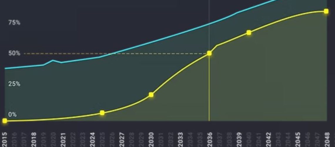 s-curve-graph.jpg