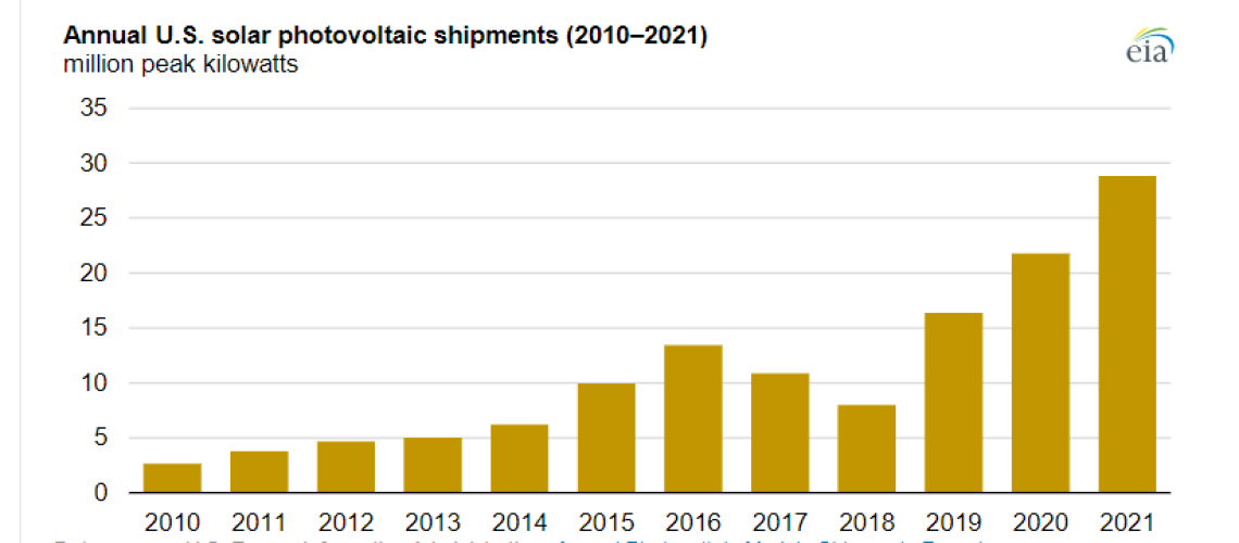 shipments.png