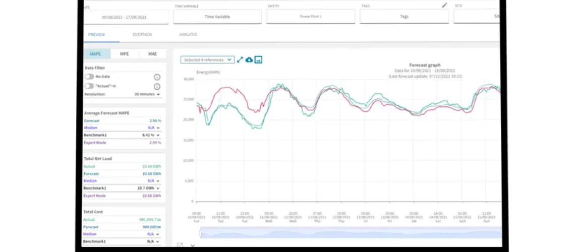 tigo-predict.webp.webp